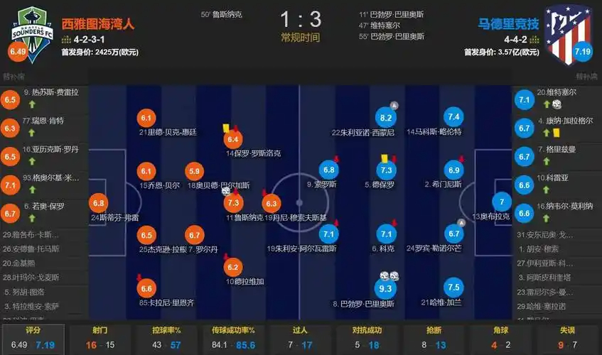 湖人优先续约两将，围绕东契奇建队计划曝光